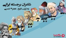 شاعران مشهور ایرانی به ترتیب تاریخ از قدیم به جدید