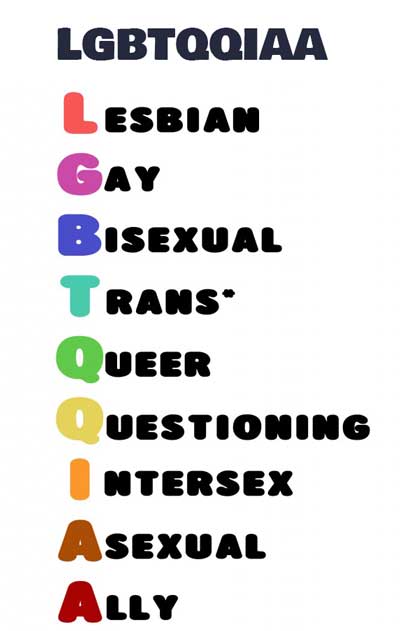 اصطلاحات LGBT و اصطلاح LGBTQQIAA و همجنس‌گرایی
